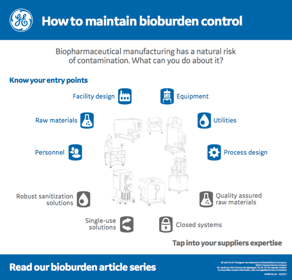 How to Maintain Bioburden Control