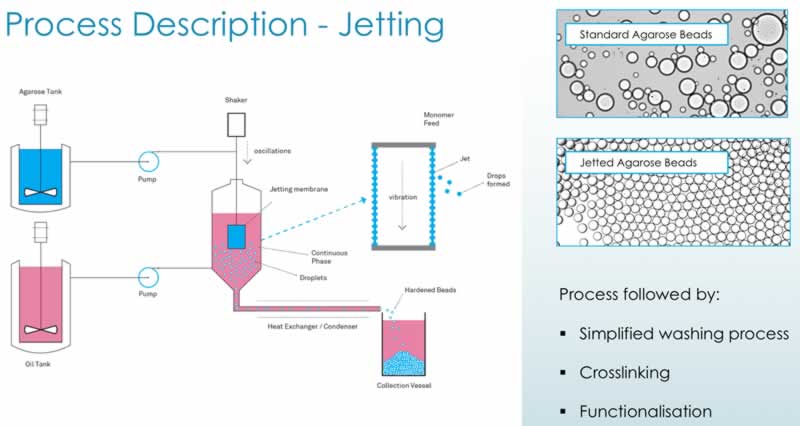 Process Description Jetting