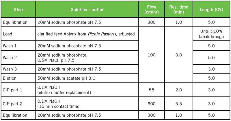Protocol used for determining the DBC values in Figure 1.